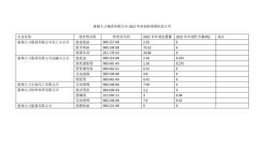 盤錦大力集團(tuán)有限公司2022年度危險(xiǎn)廢物信息公開